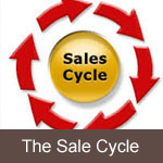 The Sale Cycle Letters